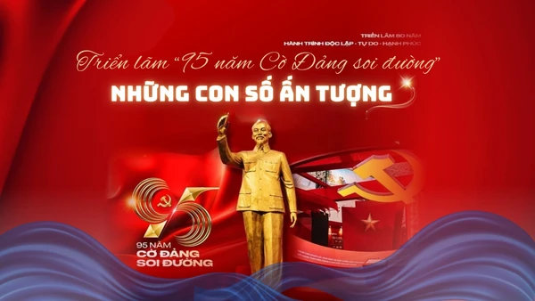 [Infographic] Những con số ấn tượng tại Triển lãm “95 năm Cờ Đảng soi đường”