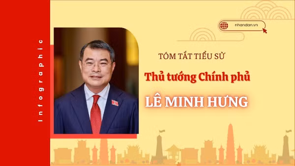 [Infographic] Tóm tắt tiểu sử Thủ tướng Chính phủ Lê Minh Hưng