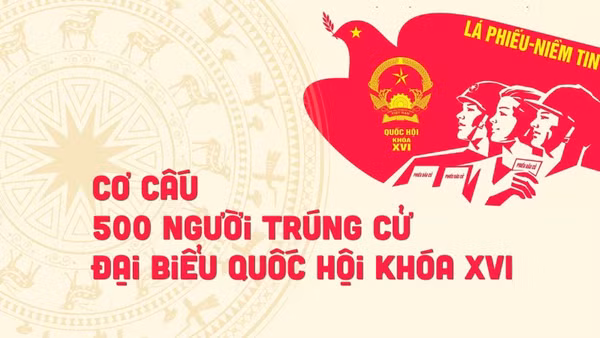 [Infographic] Cơ cấu 500 người trúng cử đại biểu Quốc hội khóa XVI