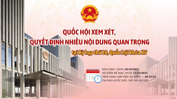 [Infographic] Quốc hội xem xét, quyết định nhiều nội dung quan trọng tại Kỳ họp thứ 10