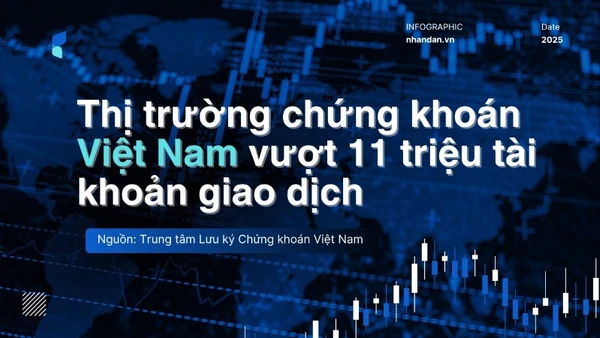 [Infographic] Thị trường chứng khoán Việt Nam vượt 11 triệu tài khoản giao dịch