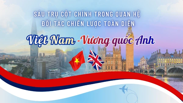 [Infographic] Sáu trụ cột chính trong quan hệ Đối tác chiến lược toàn diện Việt Nam-Vương quốc Anh