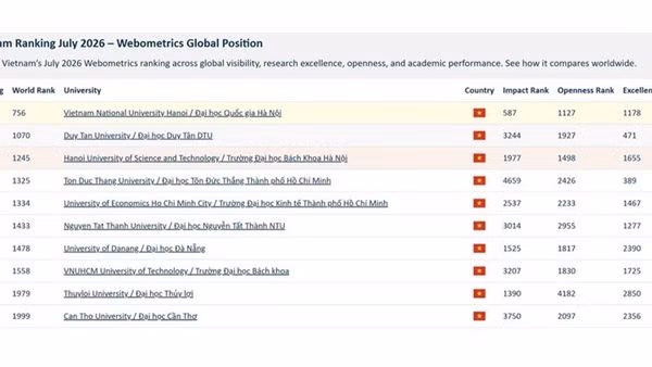 Top 10 cơ sở giáo dục đại học của Việt Nam trong bảng xếp hạng Webometrics tháng 7/2026 (Nguồn: https://www.webometrics.org/vietnam)