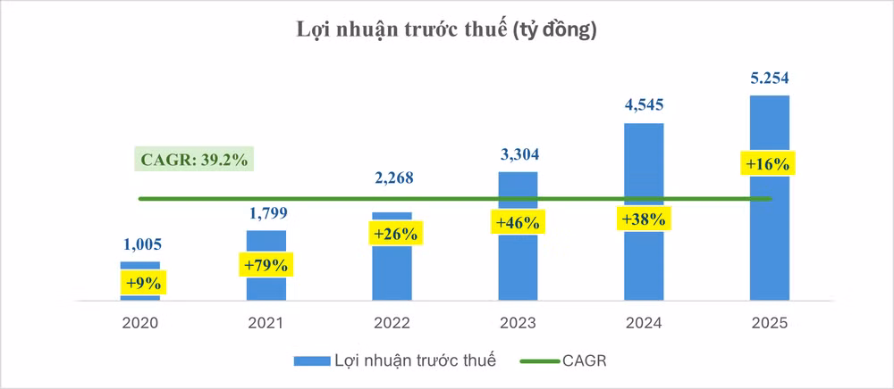 h-loi-nhuan-nam-a-bank.png