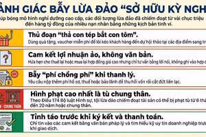 Nhận diện thủ đoạn lừa đảo “sở hữu kỳ nghỉ”