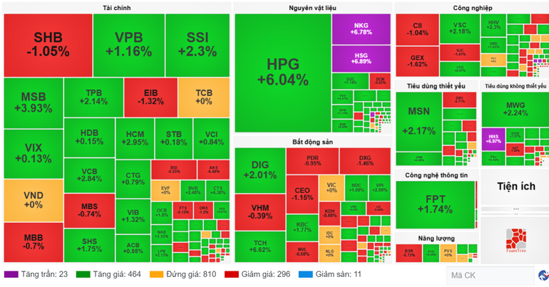 9月4日の業界グループの株価動向。(出典:VietstockFinance) screenshot-2025-09-04-160607.png