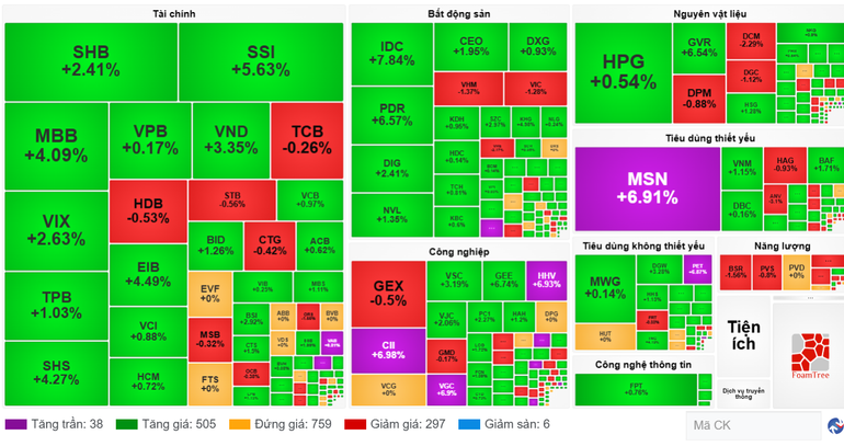 أداء أسهم مجموعات الصناعة في 11 أغسطس. (المصدر: VietstockFinance) screenshot-2025-08-11-162616.png