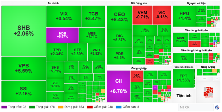 Diễn biến cổ phiếu các nhóm ngành ngày 24/9. (Nguồn: VietstockFinance) screenshot-2025-09-24-153236.png