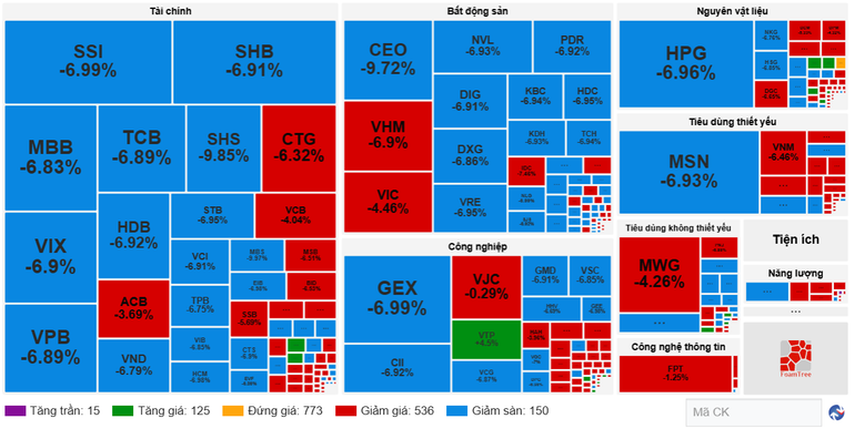 Diễn biến cổ phiếu các nhóm ngành ngày 20/10. (Nguồn: VietstockFinance) screenshot-2025-10-20-155602.png