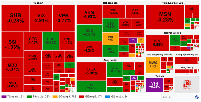 Diễn biến cổ phiếu các nhóm ngành ngày 17/10. (Nguồn: VietstockFinance) screenshot-2025-10-17-170029.png