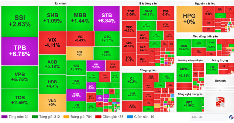 Diễn biến cổ phiếu các nhóm ngành ngày 21/8. (Nguồn: VietstockFinance) screenshot-2025-08-21-164406.png