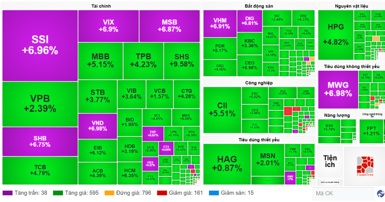 Diễn biến cổ phiếu các nhóm ngành ngày 26/8. (Nguồn: VietstockFinance) screenshot-2025-08-26-173558.png