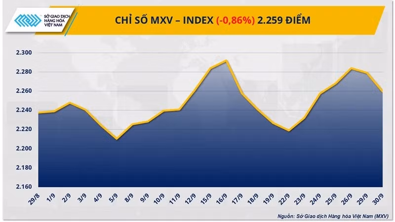 Chỉ số MXV-Index.