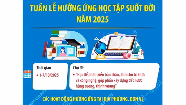 Tuần lễ hưởng ứng học tập suốt đời năm 2025