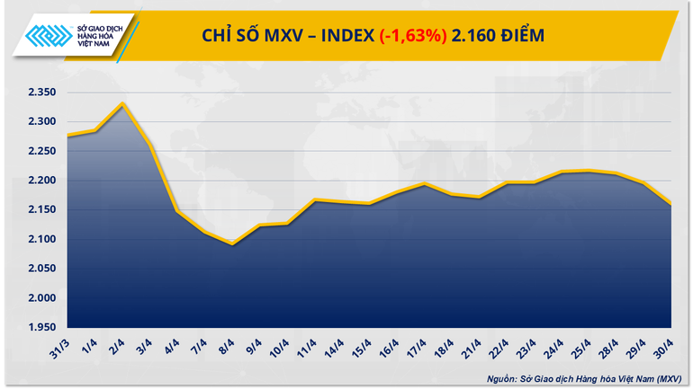 Giá cà-phê quay đầu tăng ảnh 2