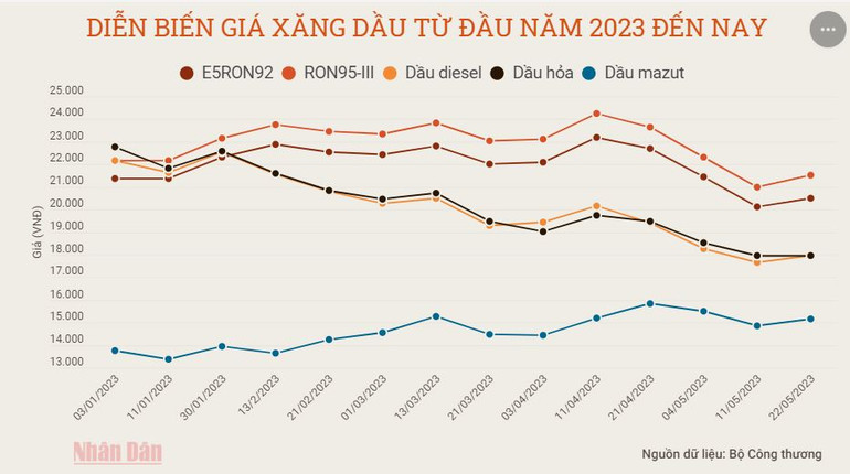 Đồ họa: BẢO MINH