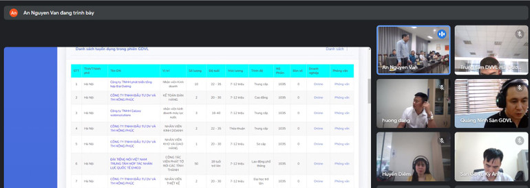 Chương trình vận hành thí điểm được triển khai theo hình thức trực tiếp kết hợp trực tuyến.