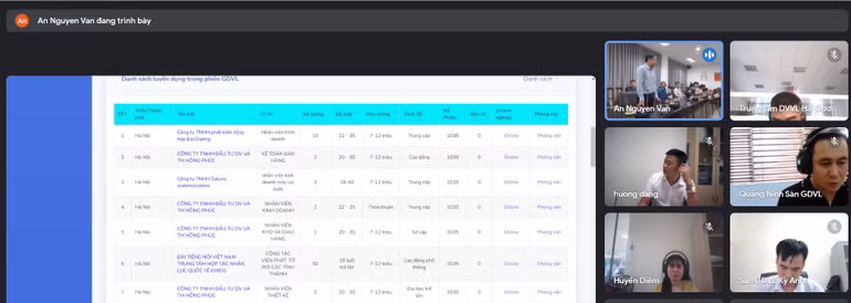 Chương trình vận hành thí điểm được triển khai theo hình thức trực tiếp kết hợp trực tuyến.