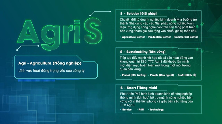 TTC AgriS - Diện mạo mới với mục tiêu trở thành Doanh nghiệp nông nghiệp công nghệ cao