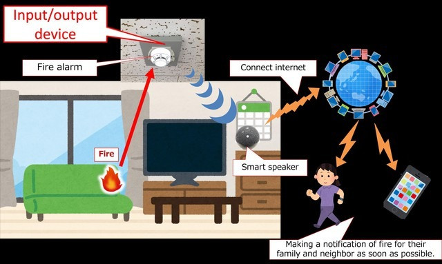 Hình ảnh đầu báo cháy liên kết với loa thông minh.