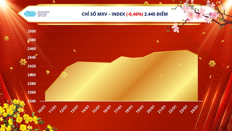 Lo ngại về bài toán tăng trưởng kinh tế vẫn là rào cản lớn gây sức ép lên thị trường năng lượng ảnh 1 Lo ngại về bài toán tăng trưởng kinh tế vẫn là rào cản lớn gây sức ép lên thị trường năng lượng ảnh 1