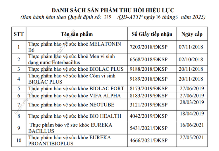 Danh sách 10 sản phẩm thực phẩm bảo vệ sức khỏe do Công ty cổ phần Công nghệ Sinh phẩm Nam Việt công bố. (Ảnh: chụp màn hình)