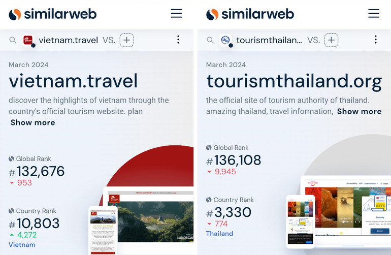 So sánh xếp hạng của trang web quảng bá du lịch Việt Nam và Thái Lan trên Similarweb.