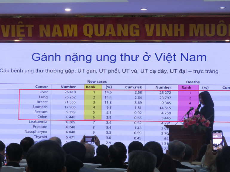 Chuyên gia lĩnh vực phòng, chống ung thư cập nhật về tình hình bệnh ung thư tại Việt Nam.