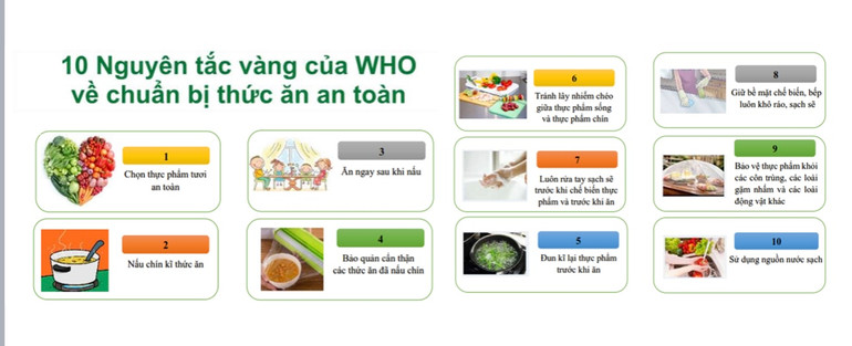 Khuyến cáo của Tổ chức Y tế Thế giới về các nguyên tắc trong chuẩn bị thức ăn an toàn.