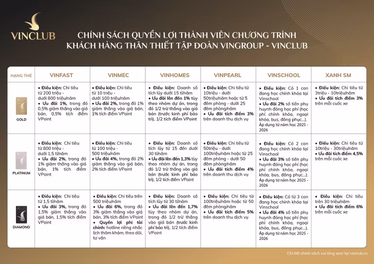 VinClub mang đến những đặc quyền hấp dẫn cho khách hàng thân thiết khi sử dụng các sản phẩm, dịch vụ thuộc hệ sinh thái Vingroup VinClub mang đến những đặc quyền hấp dẫn cho khách hàng thân thiết khi sử dụng các sản phẩm, dịch vụ thuộc hệ sinh thái Vingroup