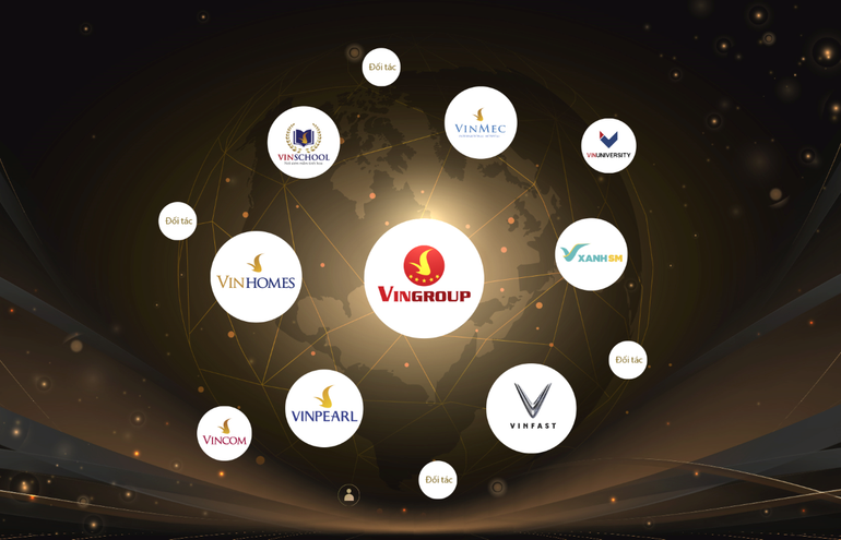 Khách hàng của VinFast, Vinhomes, Vinpearl, Vinschool, Vinmec, GSM đều có cơ hội trở thành thành viên VinClub Khách hàng của VinFast, Vinhomes, Vinpearl, Vinschool, Vinmec, GSM đều có cơ hội trở thành thành viên VinClub