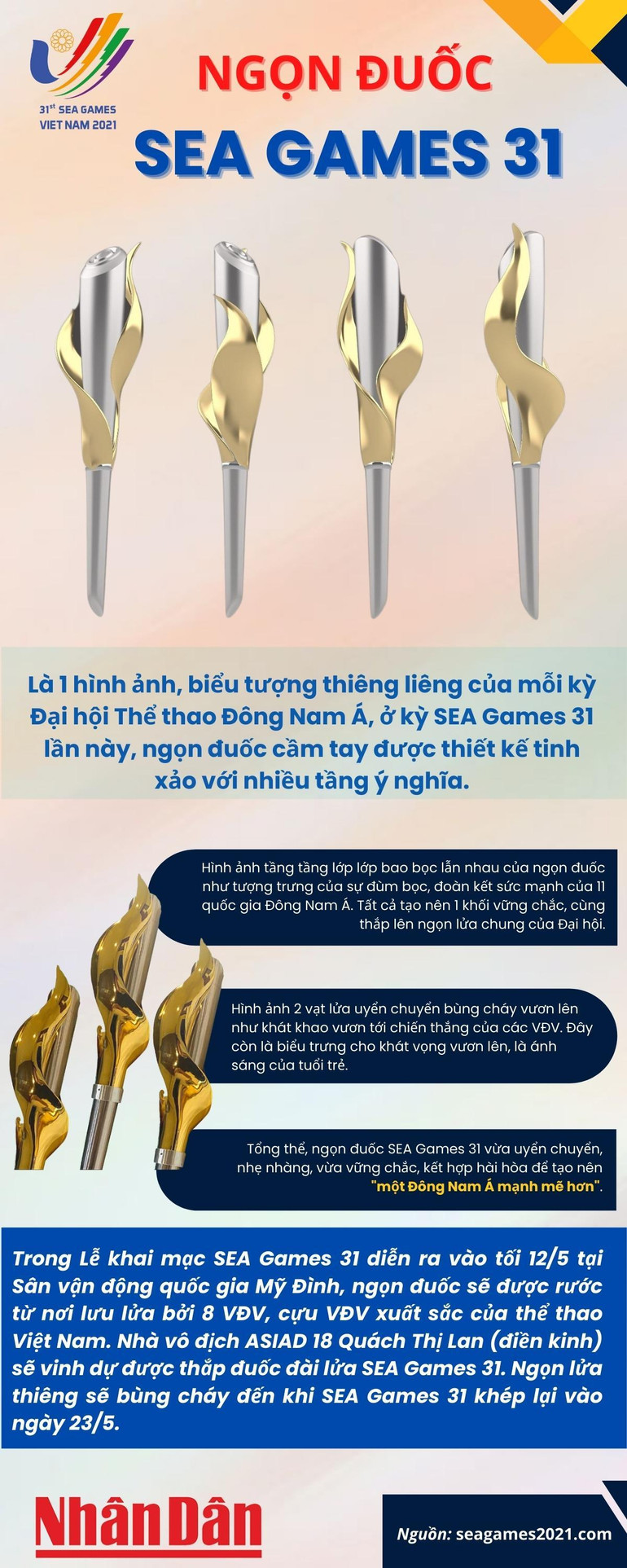 SEA Games 31 và những con số thống kê đáng chú ý -0