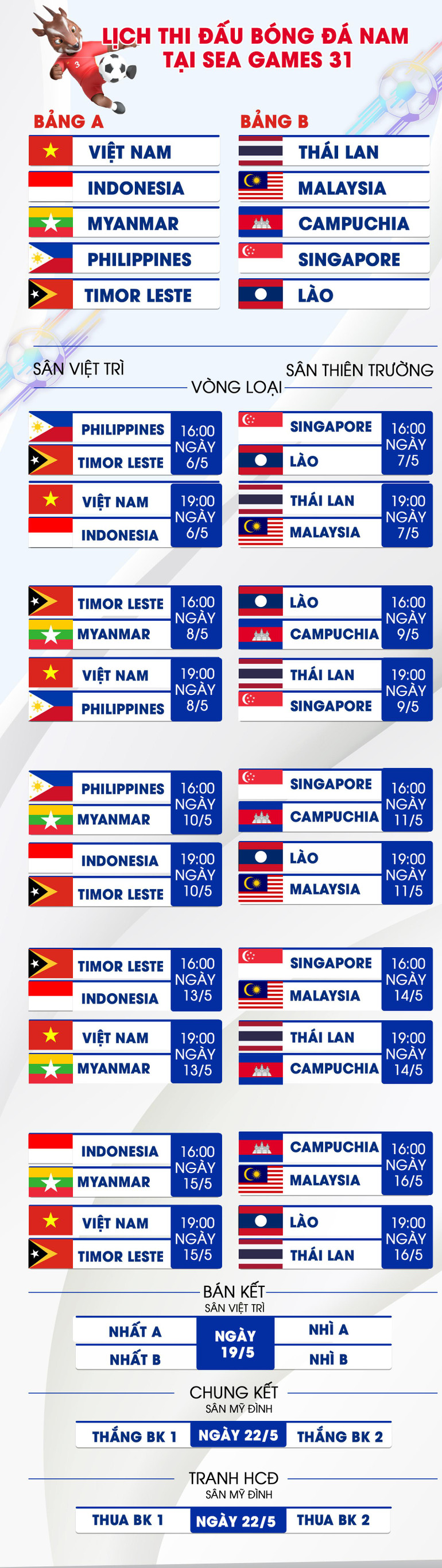 Lịch thi đấu bóng đá nam SEA Games 31 -0