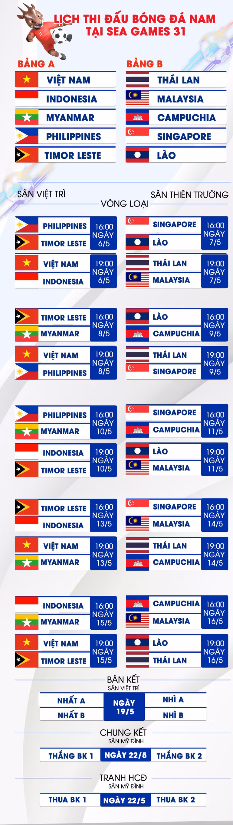 Lịch thi đấu bóng đá nam SEA Games 31 -0