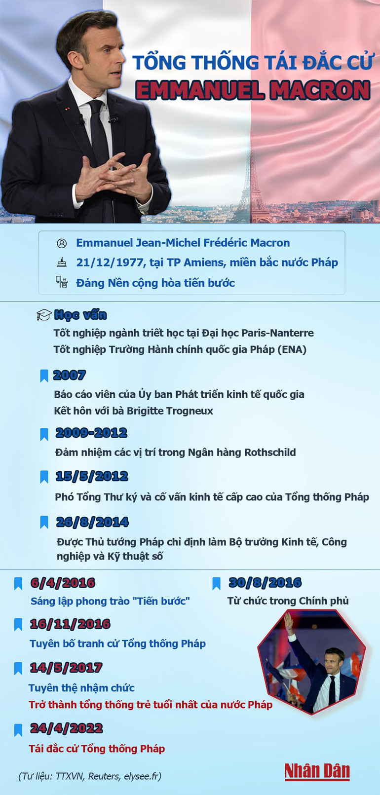 [Infographic] Ông Emmanuel Macron tái đắc cử nhiệm kỳ hai -0