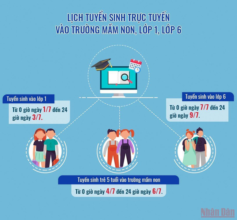 Lịch tuyển sinh trực tuyến vào trường mầm non, lớp 1, lớp 6 -0