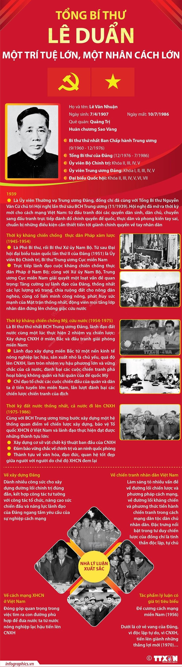 [Infographics] Tổng Bí thư Lê Duẩn: Một trí tuệ lớn, một nhân cách lớn -0