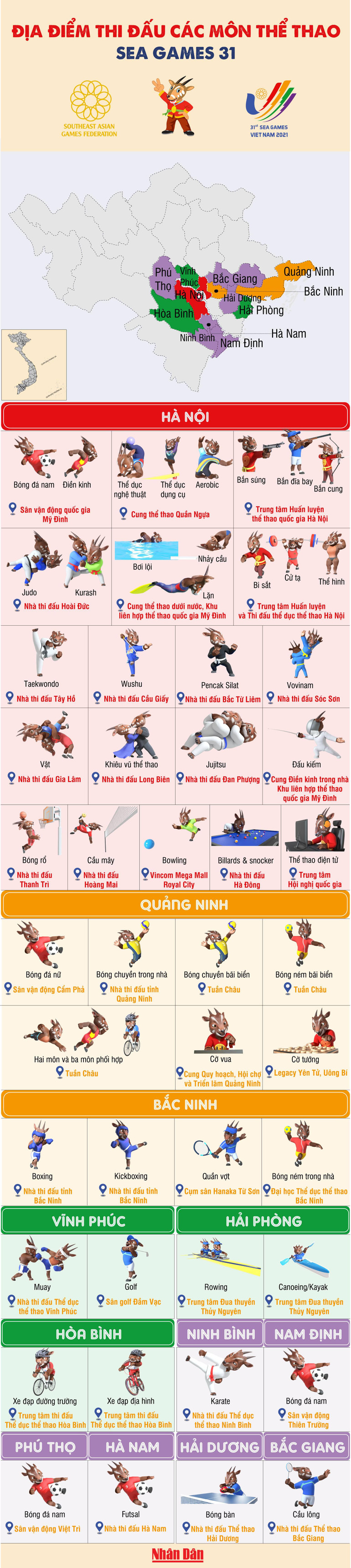 Địa điểm thi đấu các môn thể thao tại SEA Games 31 -0