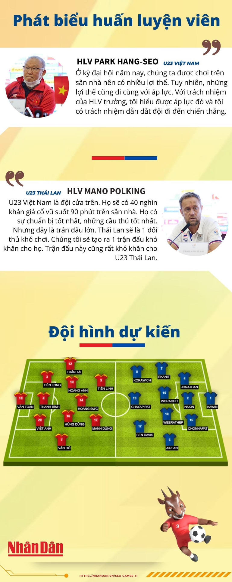 Tương quan U23 Việt Nam-U23 Thái Lan trước chung kết bóng đá nam SEA Games 31 -0