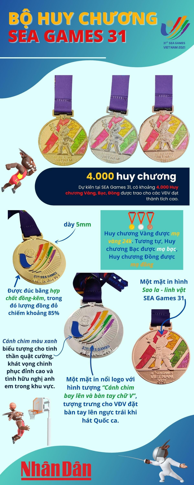 SEA Games 31 và những con số thống kê đáng chú ý -0