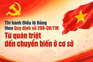 Thi hành Điều lệ Đảng theo Quy định số 208-QĐ/TW: Từ quán triệt đến chuyển biến ở cơ sở
