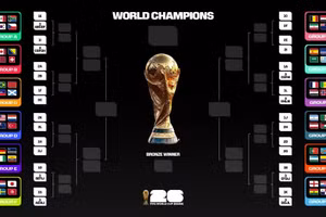 Kết quả phân nhánh vòng loại trực tiếp của FIFA World Cup 2026.