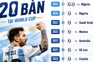 (Ảnh: FIFA)