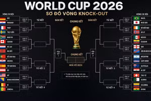 Kết quả phân nhánh vòng loại trực tiếp của FIFA World Cup 2026.