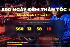 Chiến dịch 500 ngày đêm thần tốc.