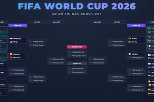 Xác định thêm 2 cặp vòng 1/8 World Cup 2026: Brazil tái ngộ Na Uy, Pháp gặp lại Paraguay