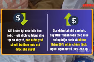 [Video] Đề xuất 7 nhóm đối tượng được bảo hiểm y tế chi trả khi khám, chữa bệnh tại nhà
