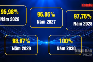 [Video] Phấn đấu 100% người dân tham gia bảo hiểm y tế vào năm 2030