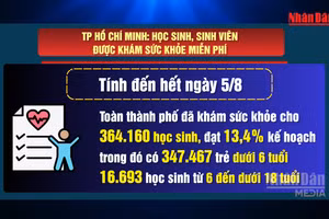 [Video] TP Hồ Chí Minh: Học sinh, sinh viên được khám sức khỏe miễn phí