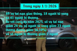 [Video] Ngày đầu tiên của năm mới 2026, số người tử vong do TNGT giảm 56% 